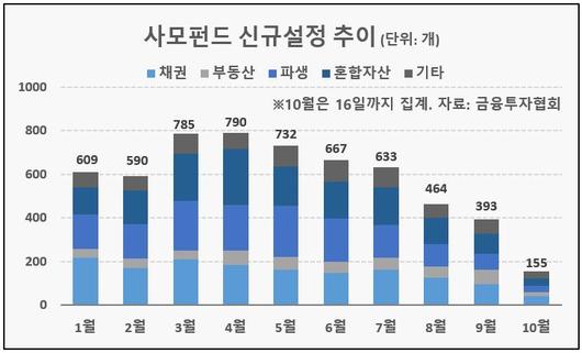 헤럴드경제