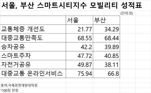 헤럴드경제