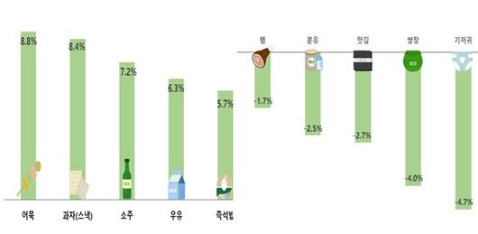 헤럴드경제