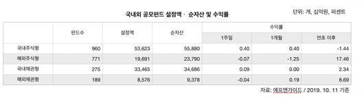 헤럴드경제