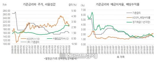 헤럴드경제