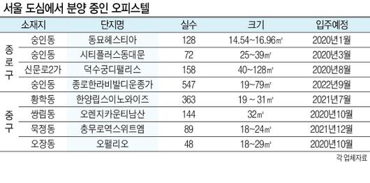 헤럴드경제