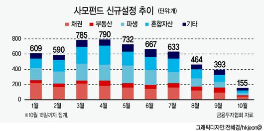 헤럴드경제