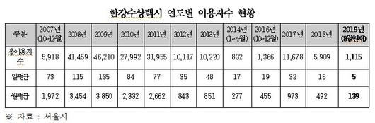 헤럴드경제