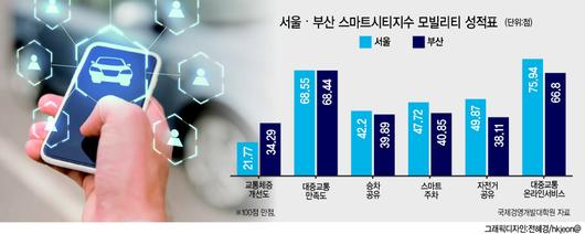 헤럴드경제