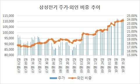 헤럴드경제