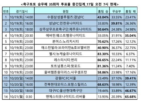 헤럴드경제