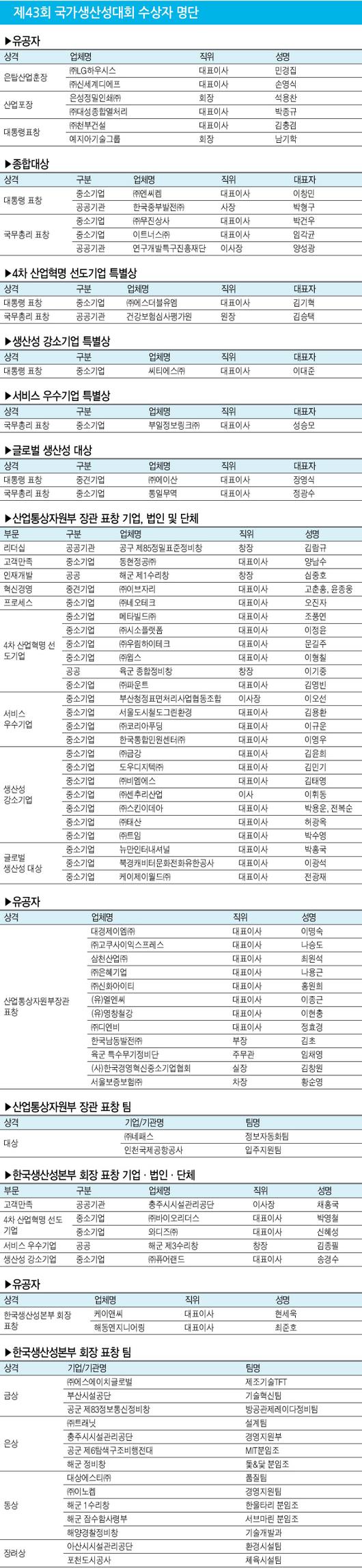 헤럴드경제