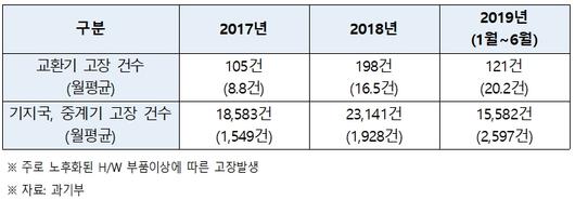 헤럴드경제