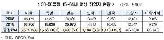 헤럴드경제