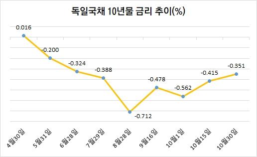 헤럴드경제