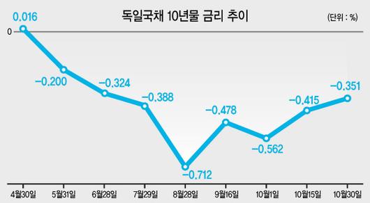 헤럴드경제