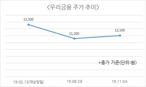 헤럴드경제