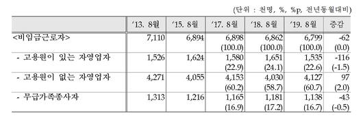 헤럴드경제