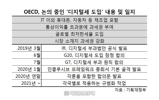 헤럴드경제