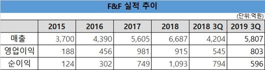 헤럴드경제