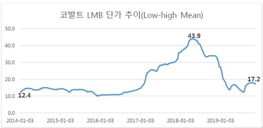 헤럴드경제