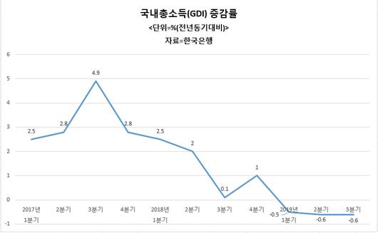 헤럴드경제