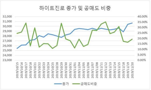 헤럴드경제