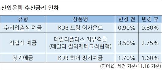 헤럴드경제