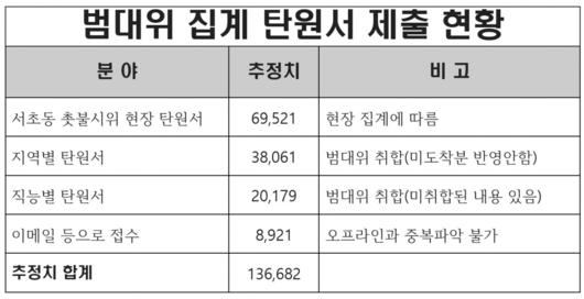 헤럴드경제