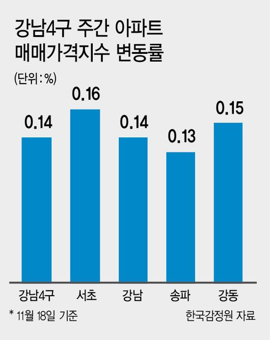 헤럴드경제