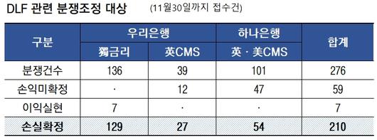 헤럴드경제