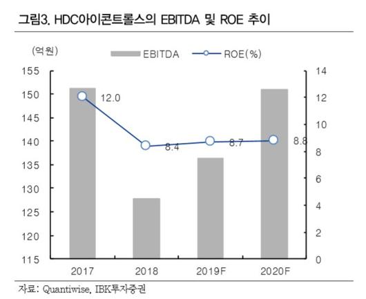 헤럴드경제