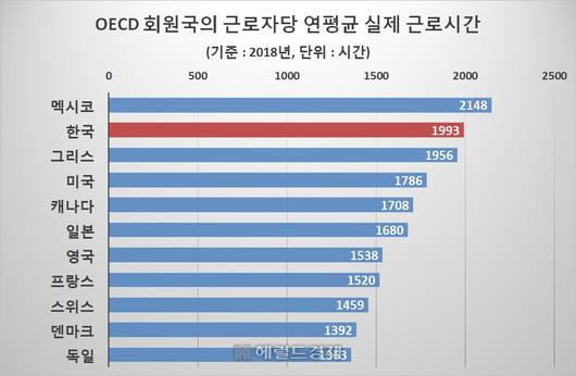 헤럴드경제