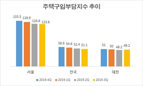 헤럴드경제