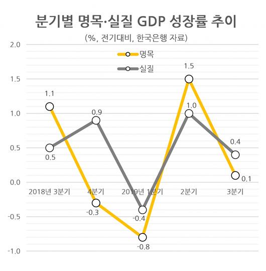 헤럴드경제