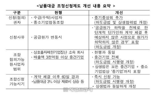 헤럴드경제