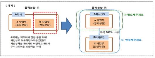 헤럴드경제