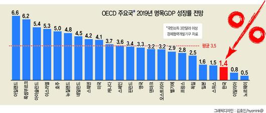 헤럴드경제