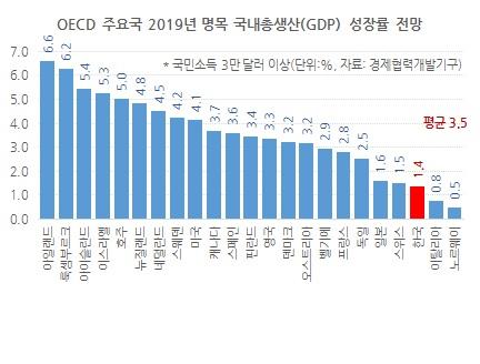 헤럴드경제