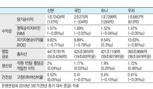 헤럴드경제