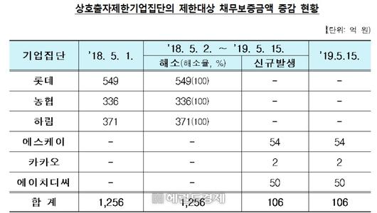 헤럴드경제