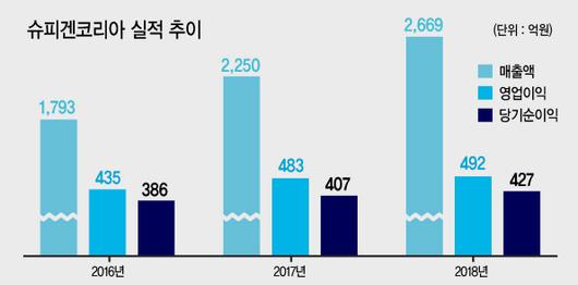 헤럴드경제