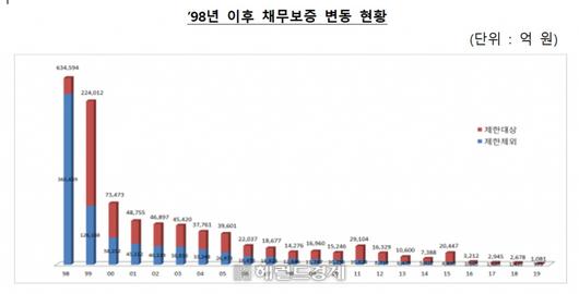 헤럴드경제