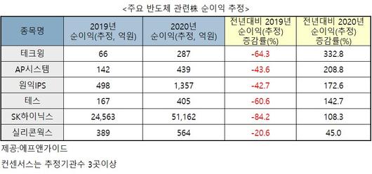 헤럴드경제