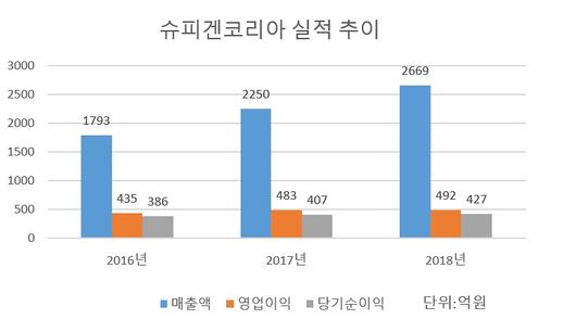 헤럴드경제