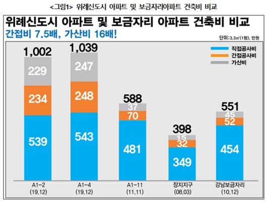 헤럴드경제