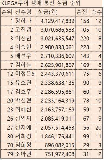 헤럴드경제