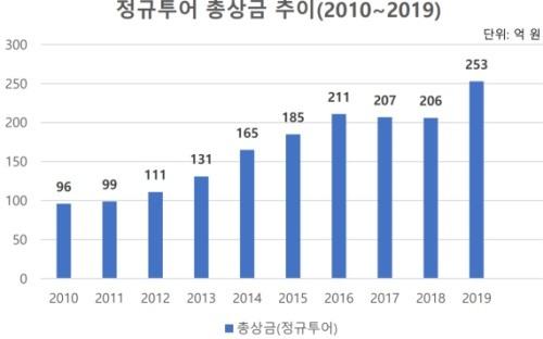 헤럴드경제