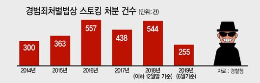 헤럴드경제