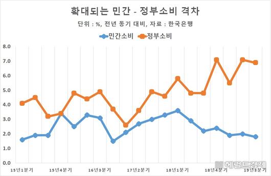 헤럴드경제