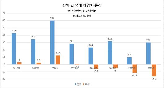 헤럴드경제