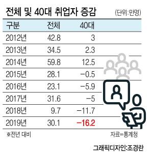 헤럴드경제