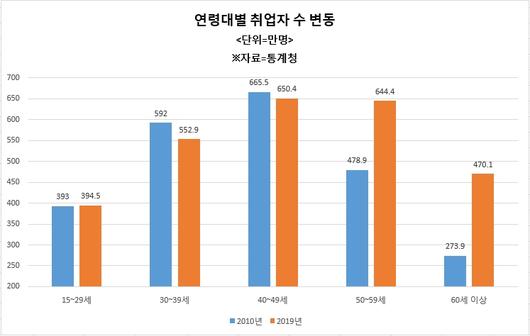 헤럴드경제