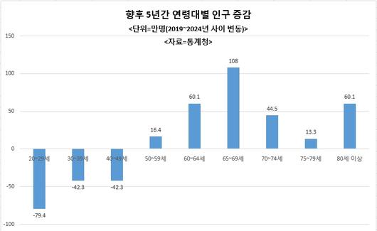 헤럴드경제